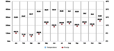 temperature in ilagan isabela